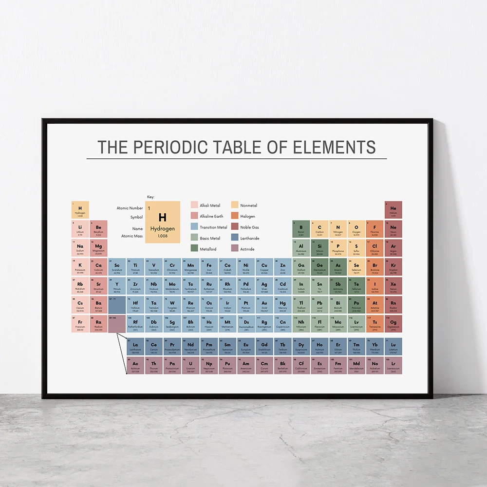 Office Furniture Layout - Tabla periódica de los elementos, gráfico